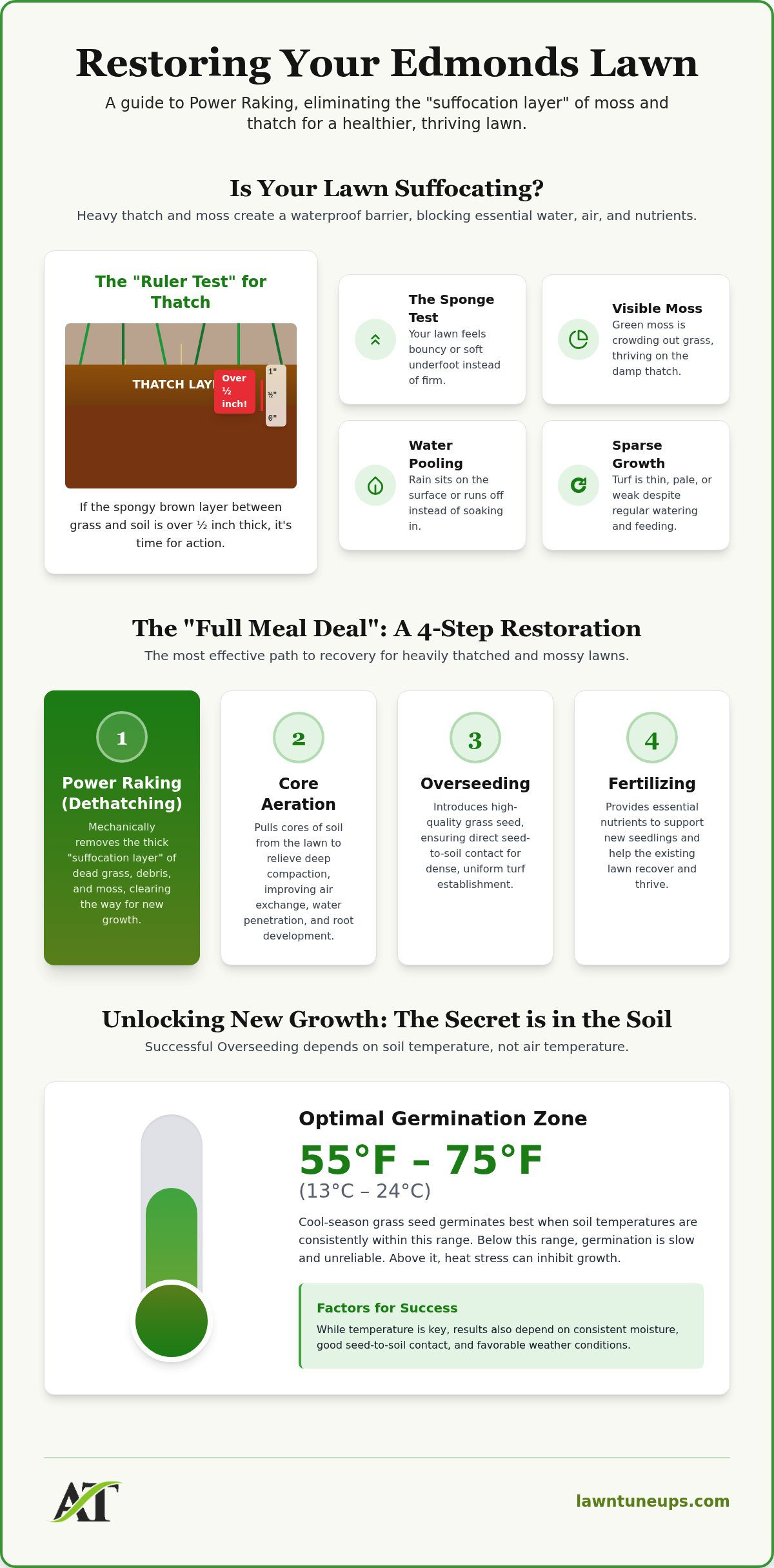 How to Power Rake Your Edmonds Lawn for Thicker, Greener Turf in 2026