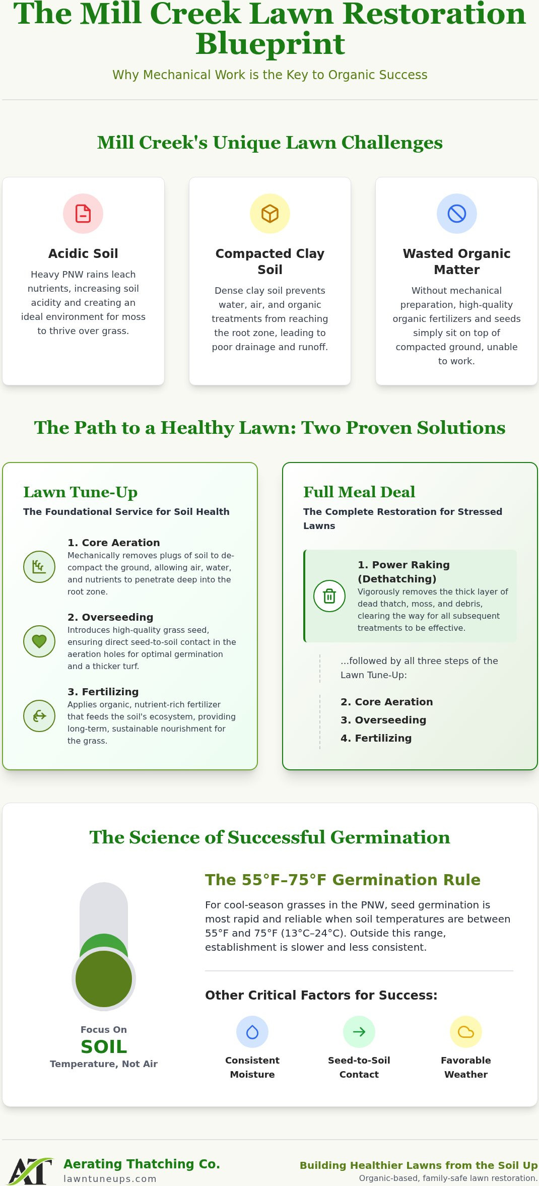 Organic Lawn Treatment in Mill Creek: A Guide to Natural Soil Health