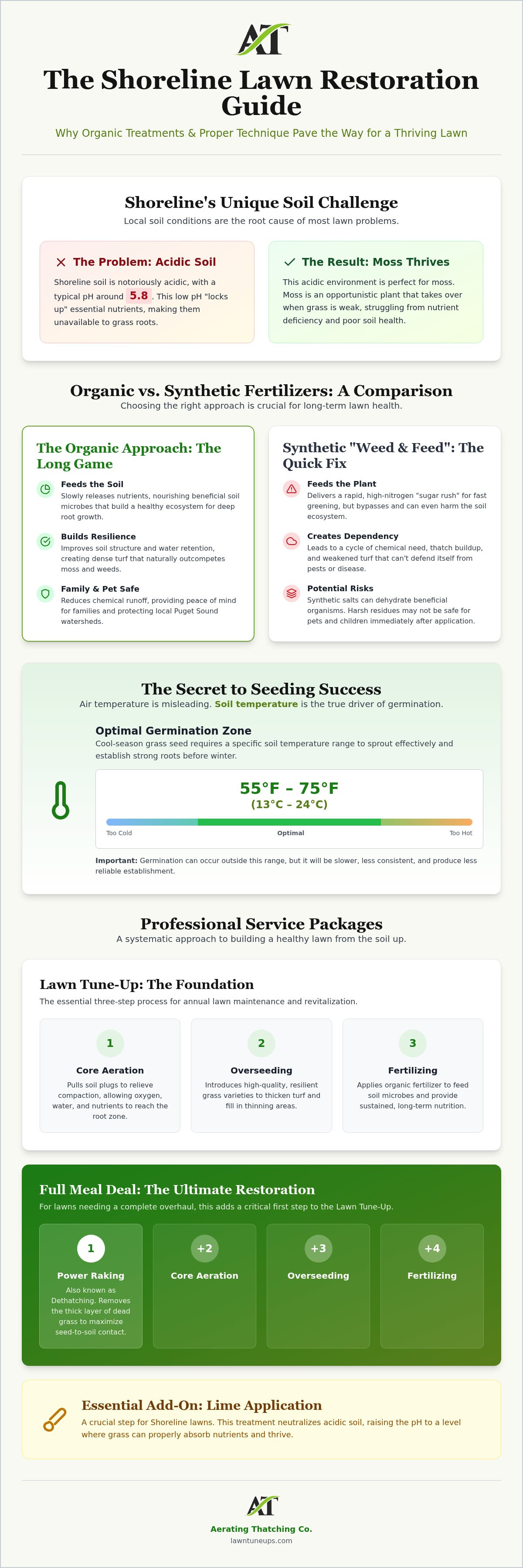 Organic vs. Synthetic Fertilizer: Choosing the Best Organic Lawn Treatment in Shoreline