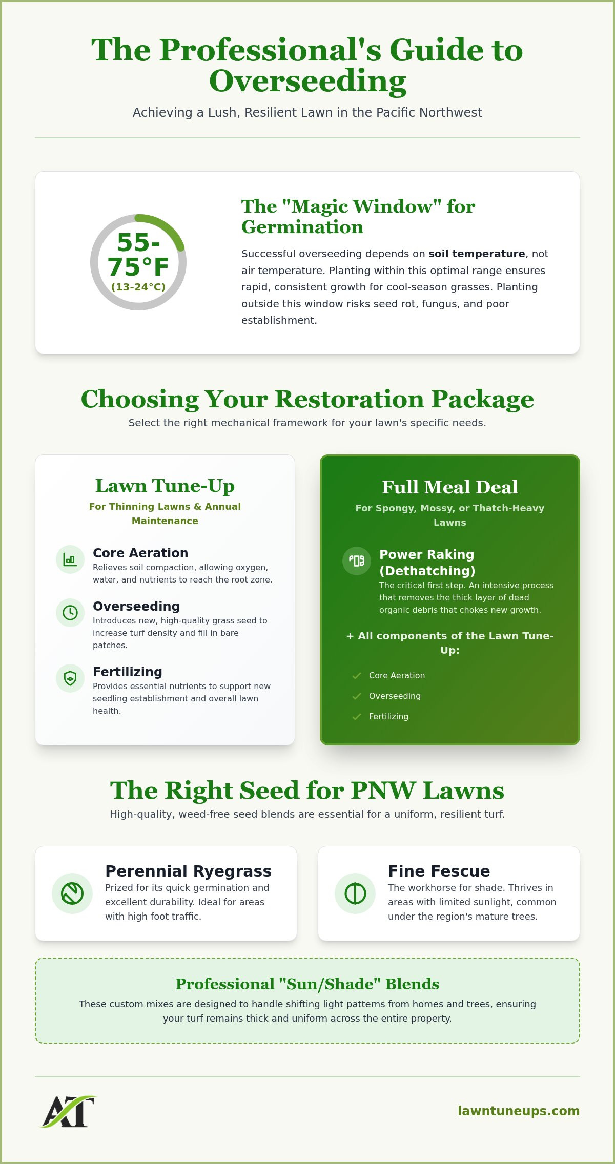 Overseeding Edmonds: The 2026 Homeowner’s Guide to Thicker Turf