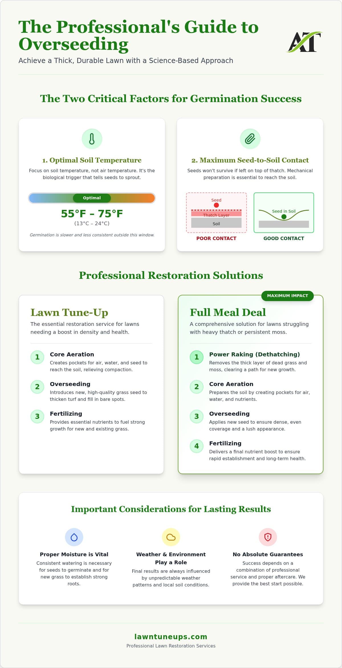 Expert Overseeding Tips for a Thicker, Greener Lawn in 2026