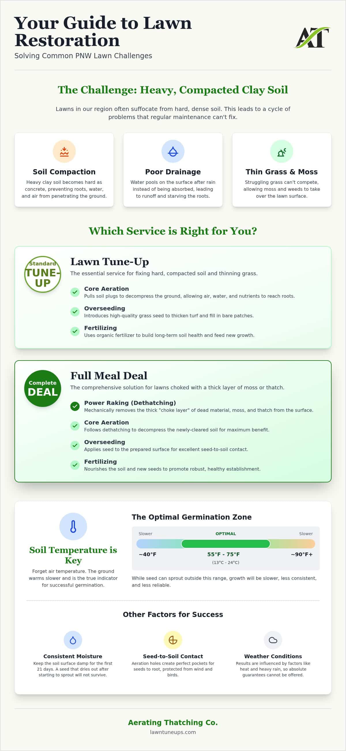 Professional Lawn Tune-Up in Brier: The Guide to Turf Restoration
