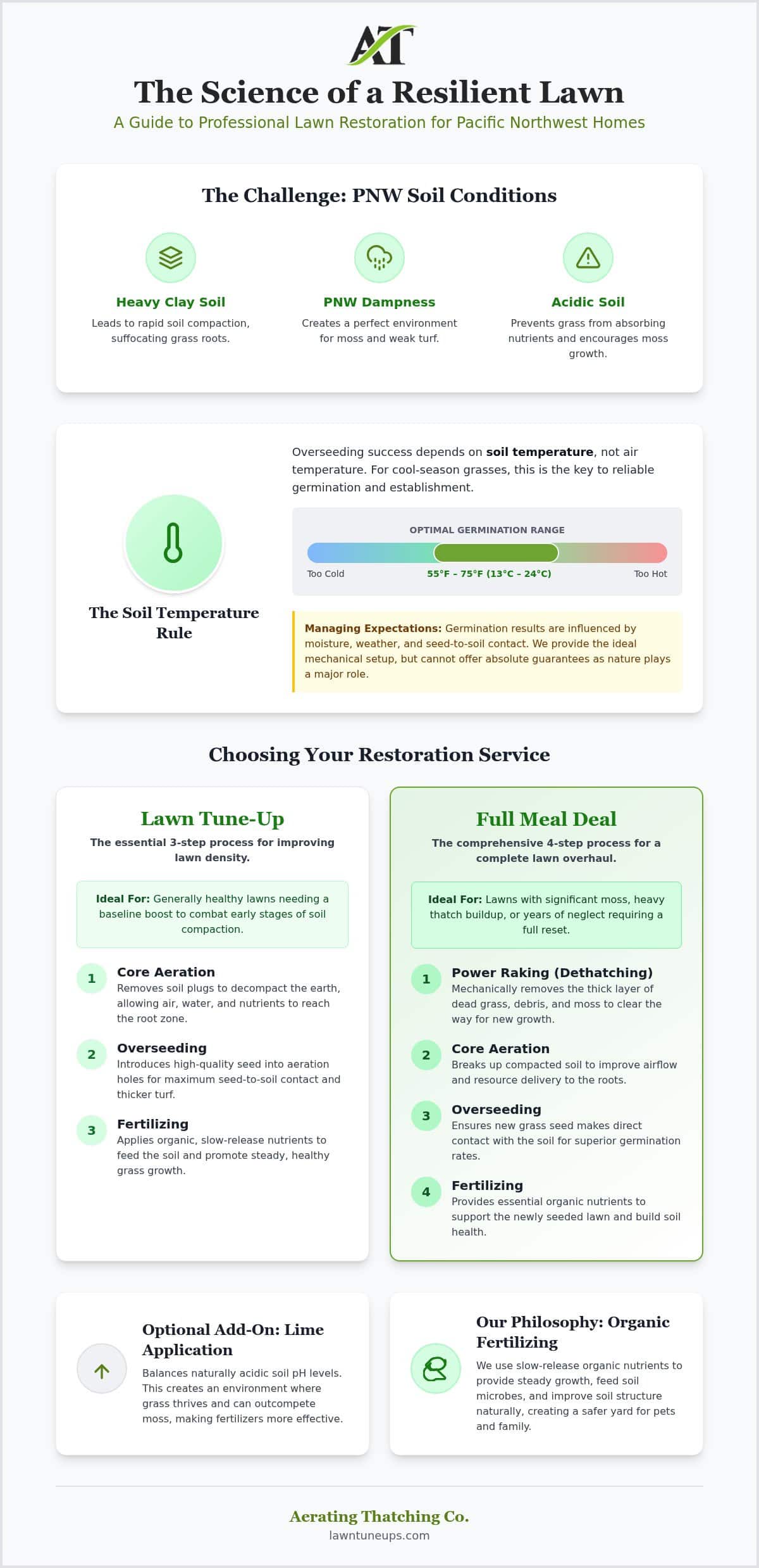 Organic Lawn Care in Mill Creek: The Professional Guide to Natural Restoration