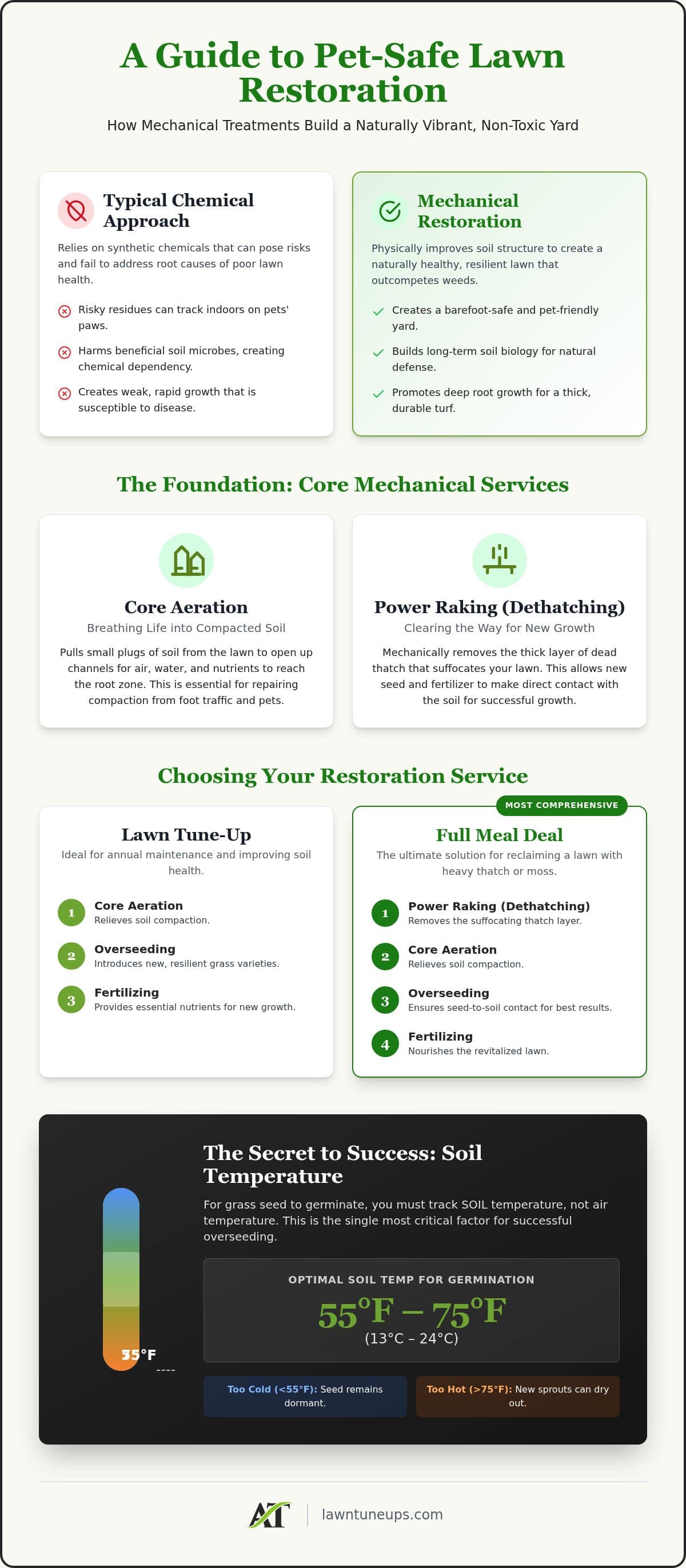 Pet-Safe Lawn Care in Woodway: Protecting Your Family and Your Turf