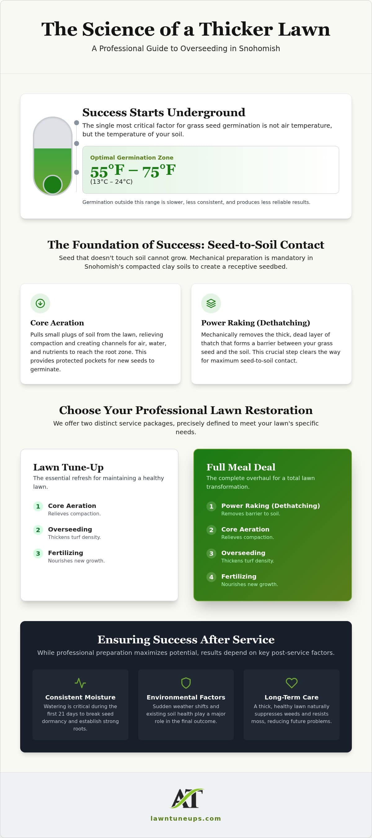 Overseeding Lawn in Snohomish: The Professional Guide to Thicker Turf