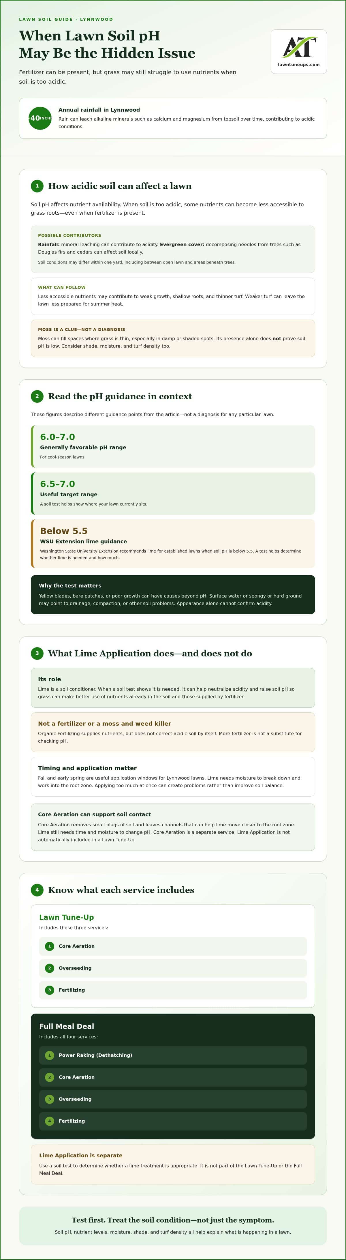 Understanding Lawn Soil pH in Lynnwood: Why Your Grass Struggles