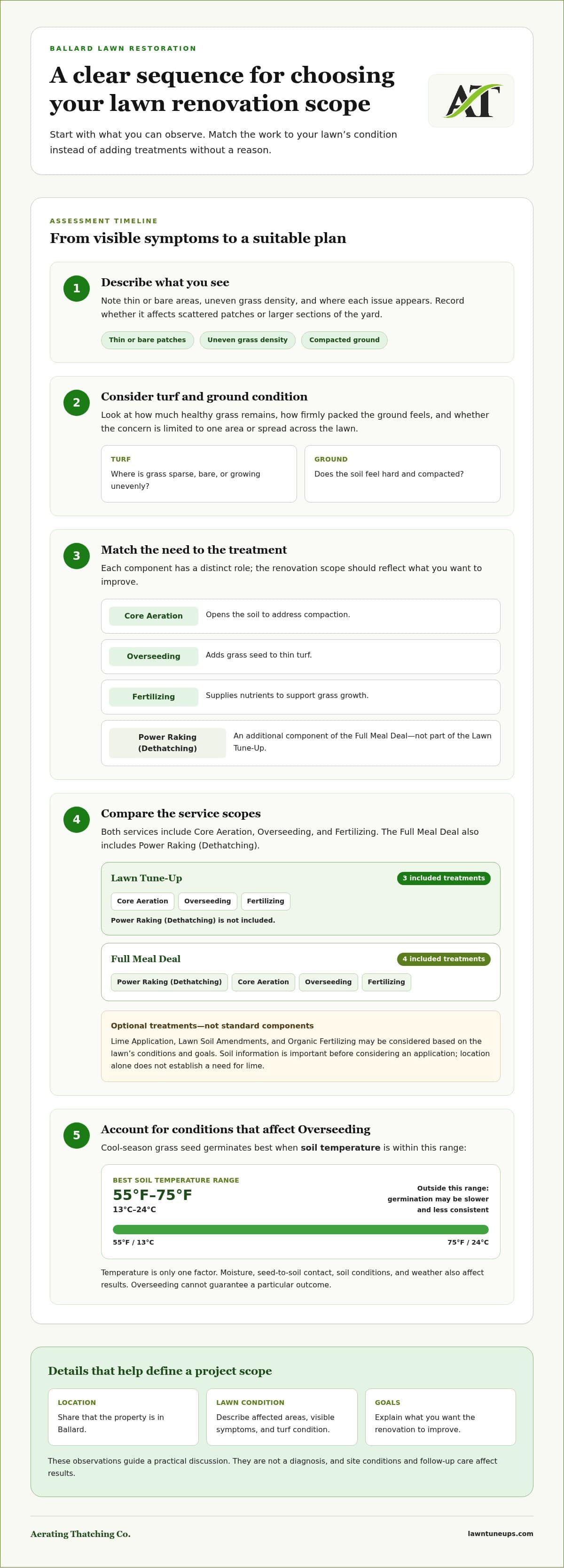 Lawn Renovation Services in Ballard: How to Choose the Right Approach