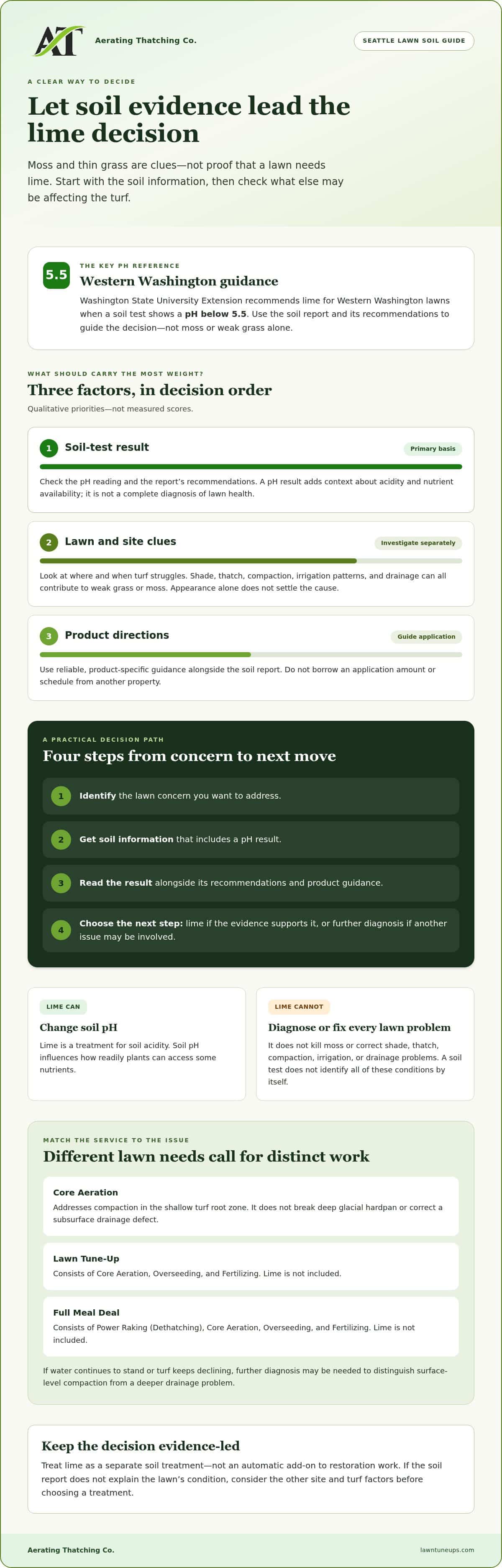 Lawn Lime Application in Seattle: Let Soil Evidence Guide the Decision