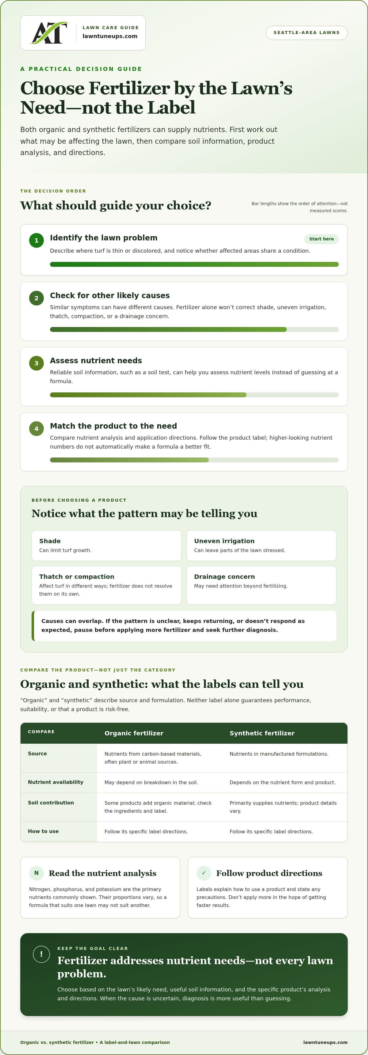 Organic vs. Synthetic Fertilizer: What Works Best for Your Lawn?